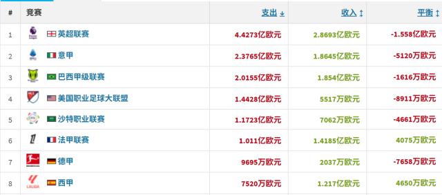 百家乐-冬窗盘点：蓝月造标王，新月惹C罗，小打小闹真赢家？