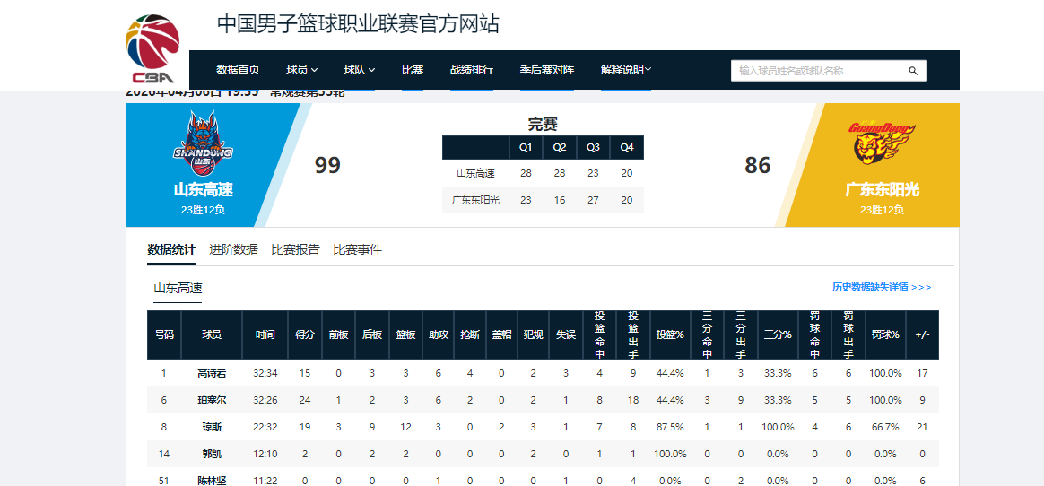 百家乐-输13分，广东男篮一败涂地，山东奇兵惊艳全场，3人“害苦”杜锋
